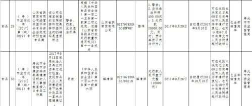 省食藥監局通報 濰坊市民請注意，這些食品企業、超市、酒店存在問題